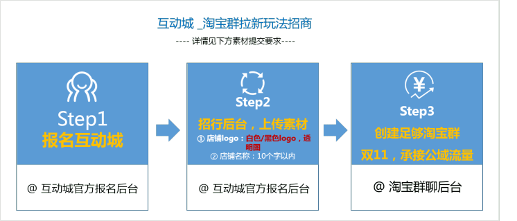 2023年天貓雙11互動城淘寶群拉新玩法介紹